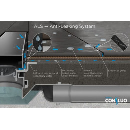 Линейный трап Pestan Confluo Frameless Line 550 Black Matte, нержавеющая сталь, черный матовый (13701319)