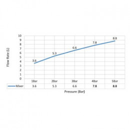 Смеситель для кухни с подключением фильтра Timo Saona черный (2396/03F)