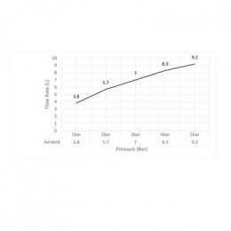 Смеситель для раковины-чаши Timo Saona черный (2311/03F)