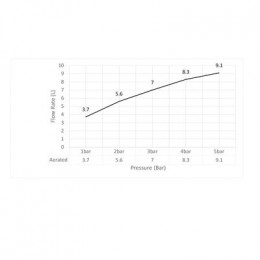 Смеситель для раковины встроенный Timo Selene черный (2071/03SM)