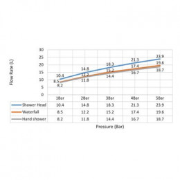 Душевая система Timo Selene, черный (SX-1030/03)