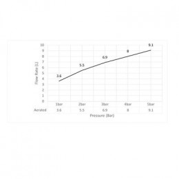 Смеситель для раковины встроенный Timo Saona белый матовый (2372/16SM)
