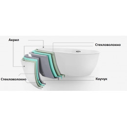 Ванна C-495L акриловая гидромассажная Ceruttispa (1700x1200x580)