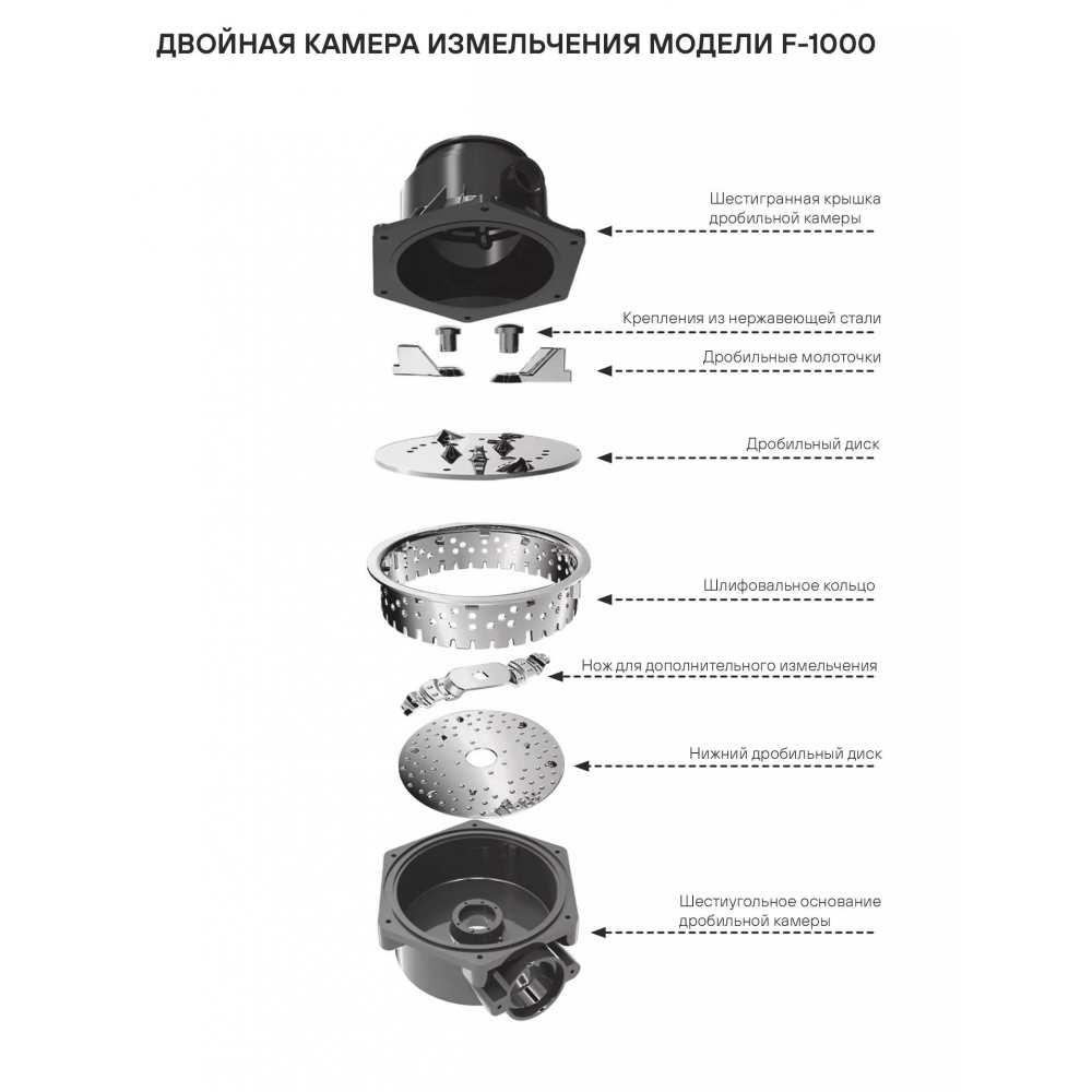 Измельчитель FISSION 1000