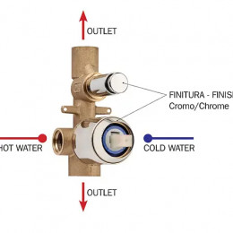Z00063.030+Z00005 CUBE Смеситель для душа, встраиваемый, 2 выхода (внешняя часть) хром+CUBE Смеситель для душа, встраиваемый, 2 выхода (внешняя часть)