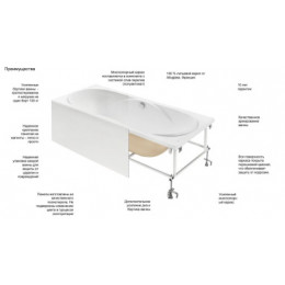 MADEIRA монтажный комплект для ванны 180x80