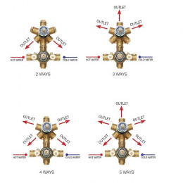 Внутрення часть, Bossini, Oki/Cube/Liberty, назначение-смеситель для душа термостатический с девиатором на 2-5 потребителей, латунь