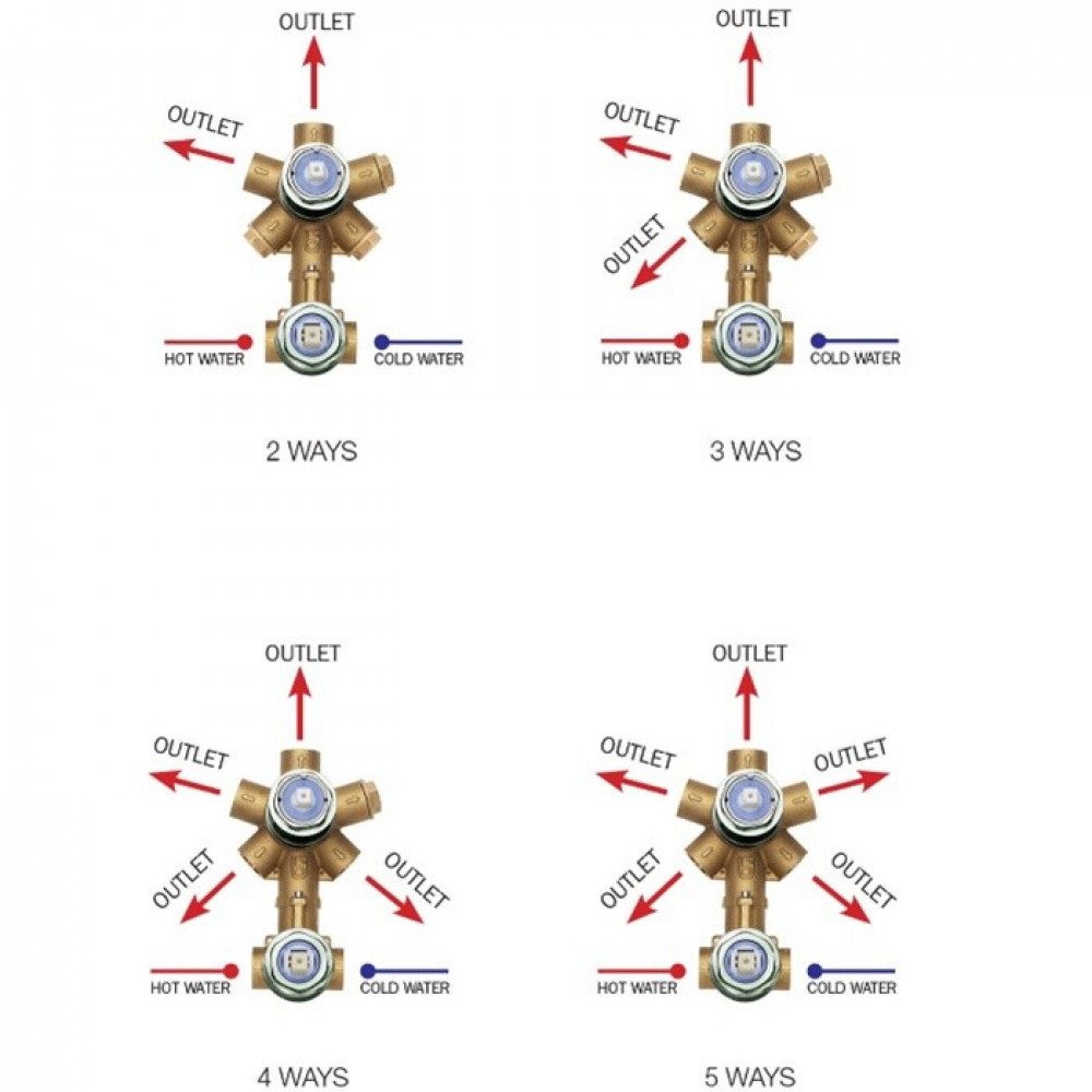 Внутрення часть, Bossini, Oki/Cube/Liberty, назначение-смеситель для душа механический встраиваемый с девиатором 2-5 потребителей, латунь