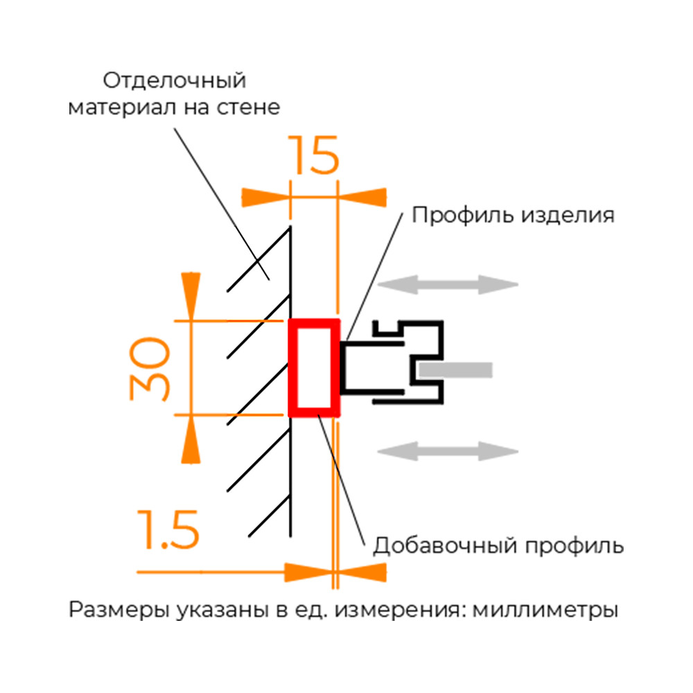 Добавочный профиль RGW A-04B