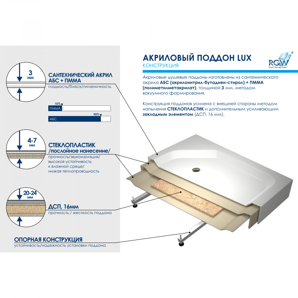 Душевой поддон квадратный RGW LUX/TN  900x900