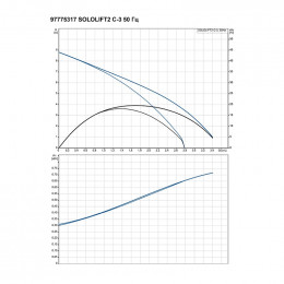 Установка канализационная Grundfos SOLOLIFT 2 C-3