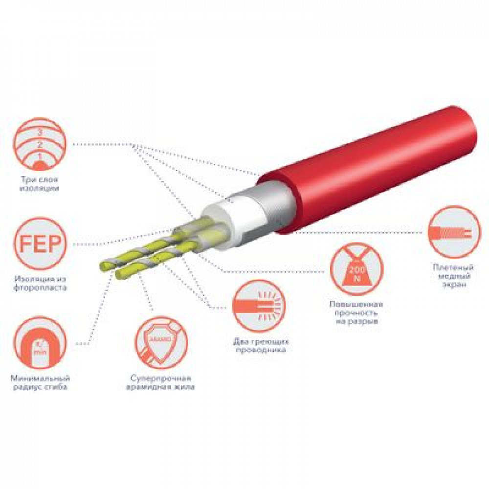 Кабель нагревательный Royal Thermo RTDC 2-17-600 с терморегулятором RTI-16