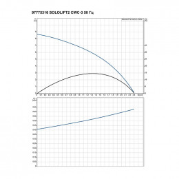 Установка канализационная Grundfos SOLOLIFT 2 CWC-3
