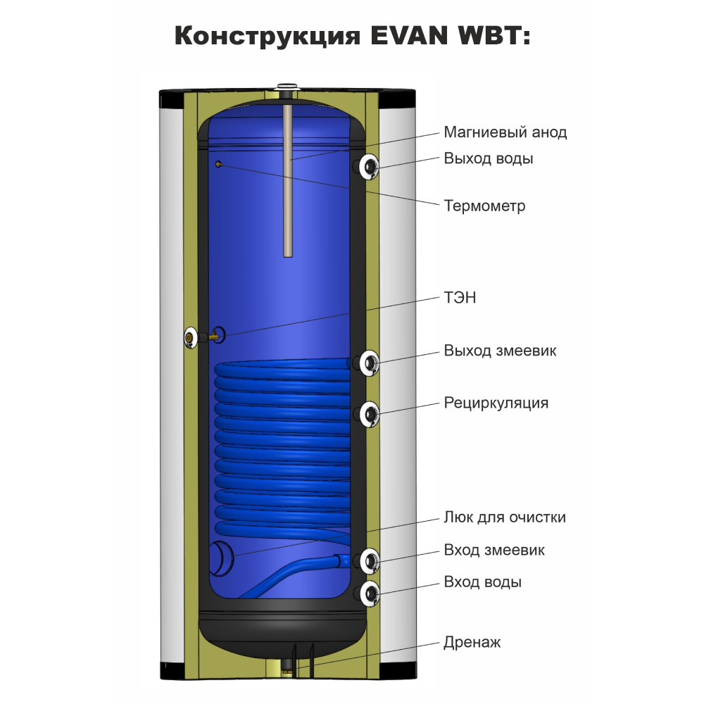 Бойлер косвенного нагрева ЭВАН WBT-HT-300 с одним змеевиком