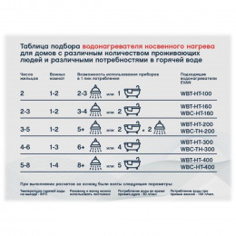 Бойлер косвенного нагрева ЭВАН WBT-HT-300 с одним змеевиком