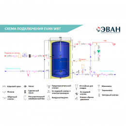 Бойлер косвенного нагрева ЭВАН WBT-HT-300 с одним змеевиком
