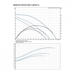Насос циркуляционный Grundfos UPS 50-120 F (3x380)