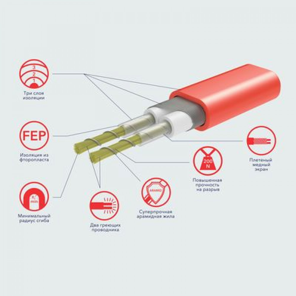 Мат Electrolux EEFM 2-180-2 (комплект теплого пола c терморегулятором)