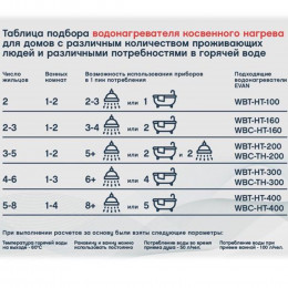 Бойлер косвенного нагрева ЭВАН WBС-HT-500 с двумя змеевиками