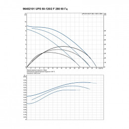 Насос циркуляционный Grundfos UPS 50-120 F (1x220)