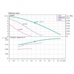 Насос циркуляционный WILO STAR-RS 25/8