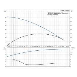 Установка насосная автоматическая Grundfos SCALA1 3-35