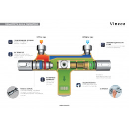 Душевая стойка Next VSFS-1N0TCH термостатическая без излива, 25см верх душ, хром